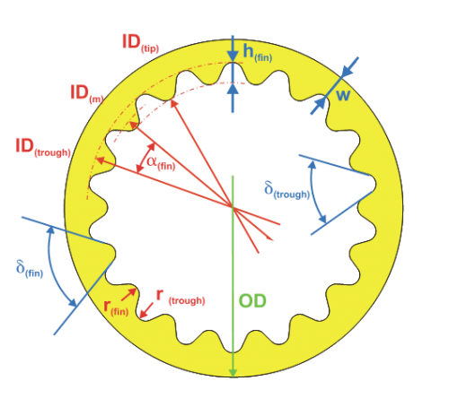 PEP tube 12